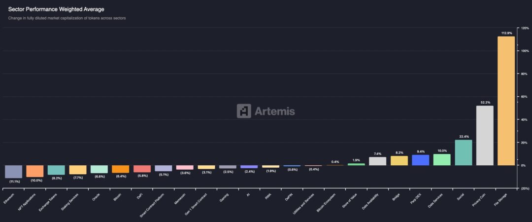 ChatGPT Picks the Best 3 Cryptos to Buy Now: Digitap ($TAP) Leads the List