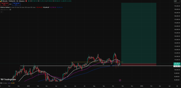 $19B Market Crash Paves Way for Bitcoin’s Rise to $200K — Standard Chartered: Why Digitap ($TAP) Could Rally 50x Harder