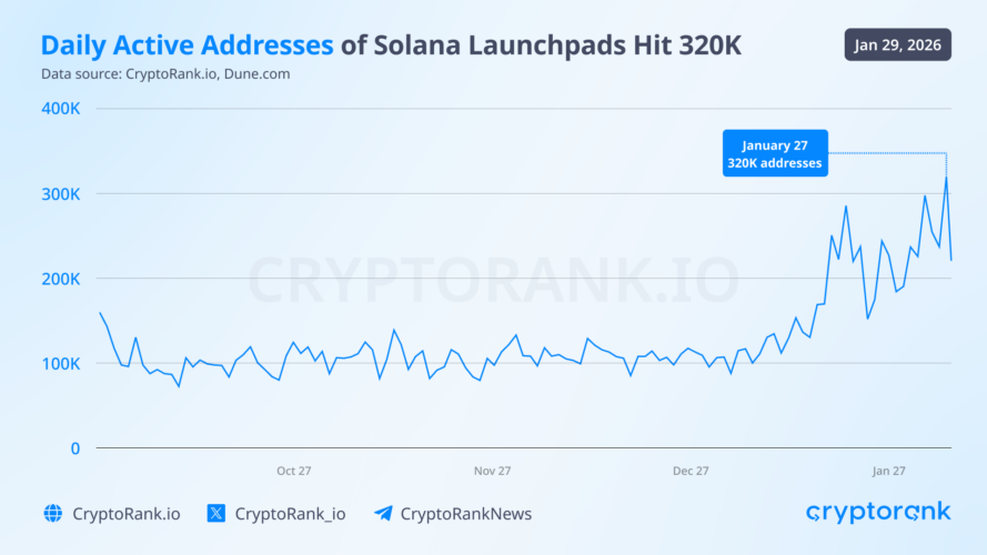 Crypto Market Recap: January 2026