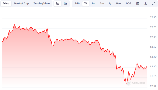 Bitcoin, Ethereum, XRP – Top 3 Crypto Predictions After $500 Billion Crash