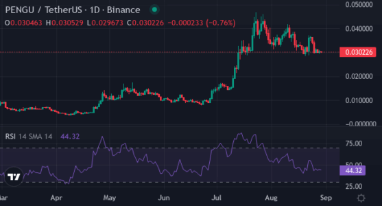 Dogecoin & PENGU Step Aside: XYZVerse's (XYZ) 25,000% Growth Potential Dominates 2025