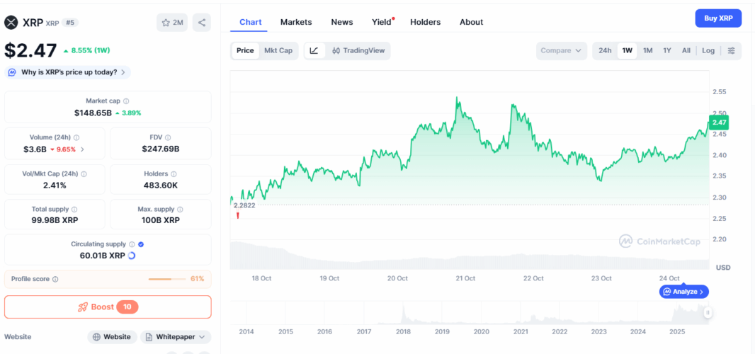 Binance Coin and Ripple Face Short-Term Rally, But Digitap's Cross-Border Utility Draws Bullish Attention for 50x Profit