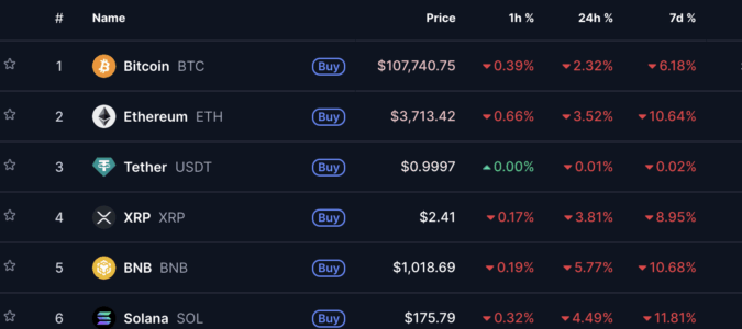 Next Big Crypto Breakout 2025: Don’t Miss The Digitap ($TAP) $0.02 Presale Surge