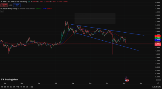 XRP ($XRP) Stagnates at $2.50 While Digitap ($TAP) Captures Retail FOMO with its No-KYC Card