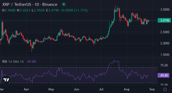 Top Crypto Investment Right Now: Forget XRP or Chainlink, Here's How XYZVerse (XYZ) Is Pulling Whale Money This Week, This Is Why