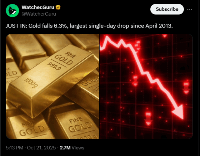 Gold on Track for Biggest One-Day Slide; Bitcoin Draws Rotation Flows; Why Capital Will Funnel into Altcoins Next