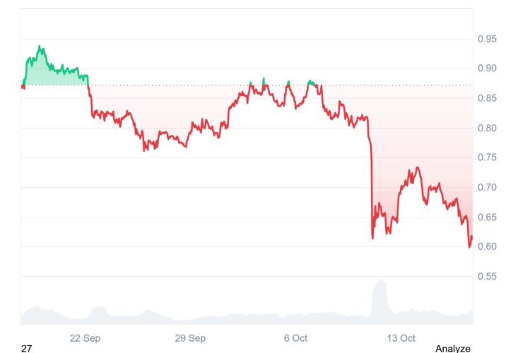 Cardano Price Prediction Revised Downwards as All Eyes Turn to Digitap's ($TAP) Path to $20