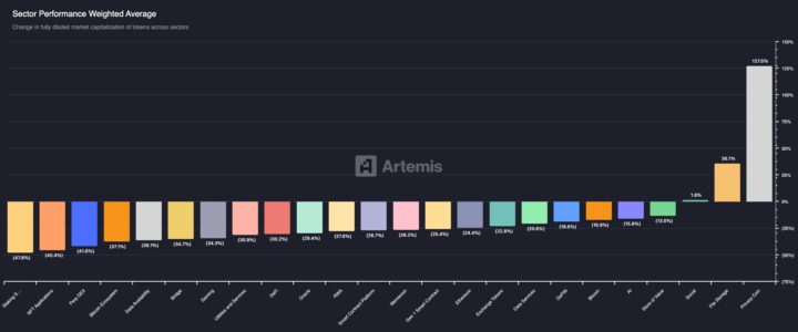 ChatGPT Picks the Best 3 Cryptos to Buy Now: Digitap ($TAP) Leads the List