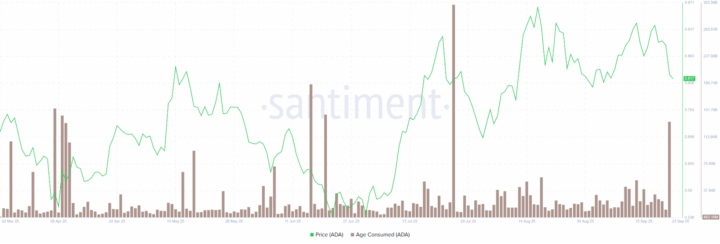 Cardano Price Prediction: Which Is The Best Crypto To Buy Now? Analysts Highlight Digitap’s 50x Presale