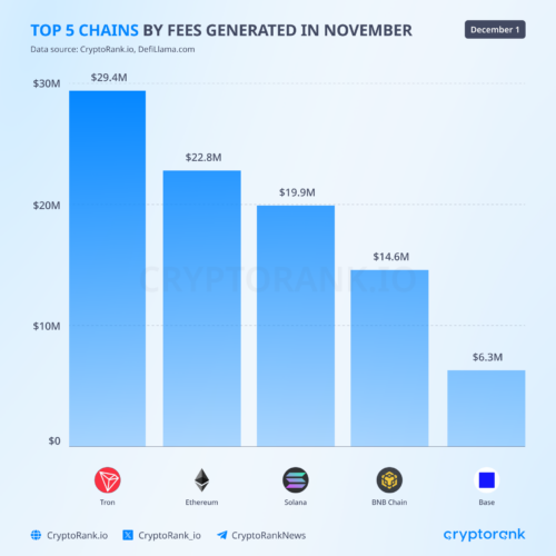 One of The Longest US Shutdowns Hitted Crypto Hard