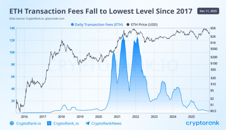 Crypto Market Recap: January 2026