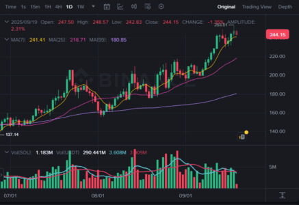 Solana Price Prediction: $300 In Sight As Digitap Sneaks Toward $200K Amidst Visa + Apple Pay Partnerships