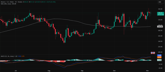 Rounding Off 2025 on a High Note – Find Out Experts' Q4 Best Cryptocurrency Investment