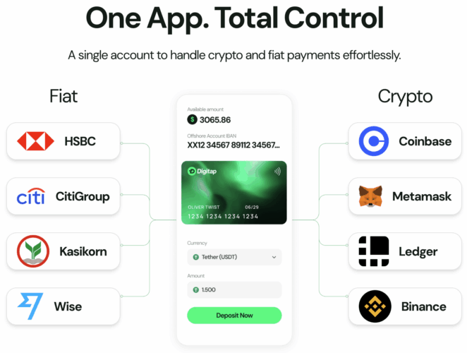 ChatGPT Picks the Best 3 Cryptos to Buy Now: Digitap ($TAP) Leads the List