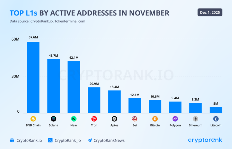 One of The Longest US Shutdowns Hitted Crypto Hard