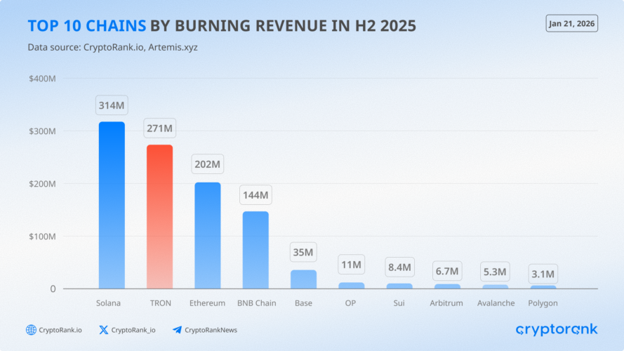 The State of TRON H2 2025: Stablecoin Settlement at Scale Amid Rising Competition
