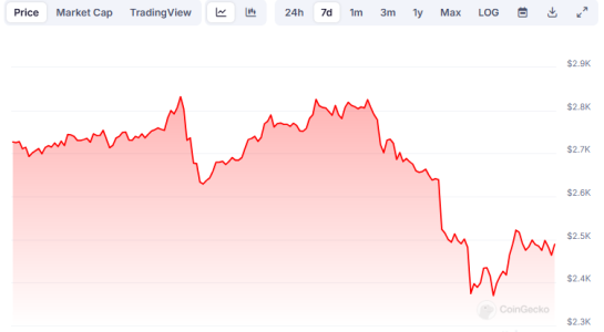 Bitcoin, Ethereum, XRP – Top 3 Crypto Predictions After $500 Billion Crash