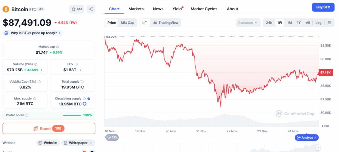 Bitcoin is Topping Out: Why Smart Money is Fleeing to Digitap ($TAP) Crypto Presale Before the Drop