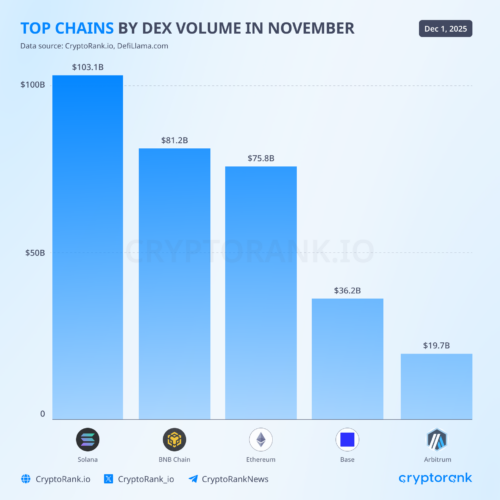One of The Longest US Shutdowns Hitted Crypto Hard