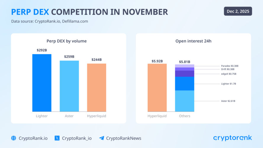 One of The Longest US Shutdowns Hitted Crypto Hard