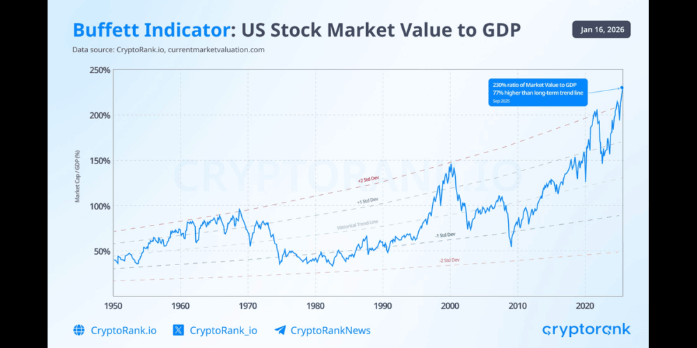 Crypto Market Recap: January 2026