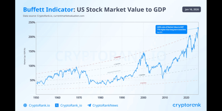 Crypto Market Recap: January 2026