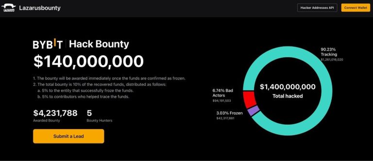 Bybit Takes Aim at Crypto Crime with Launch of Industry-first LazarusBounty.com Platform