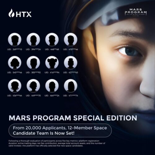 HTX Unveils Finalists for $6M Mars Program Special Edition, Space Journey Selection Enters Final Phase