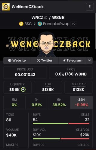 Unveiling the Next 100X Meme Coin Marvel: $WNCZ, Where Giants Roam