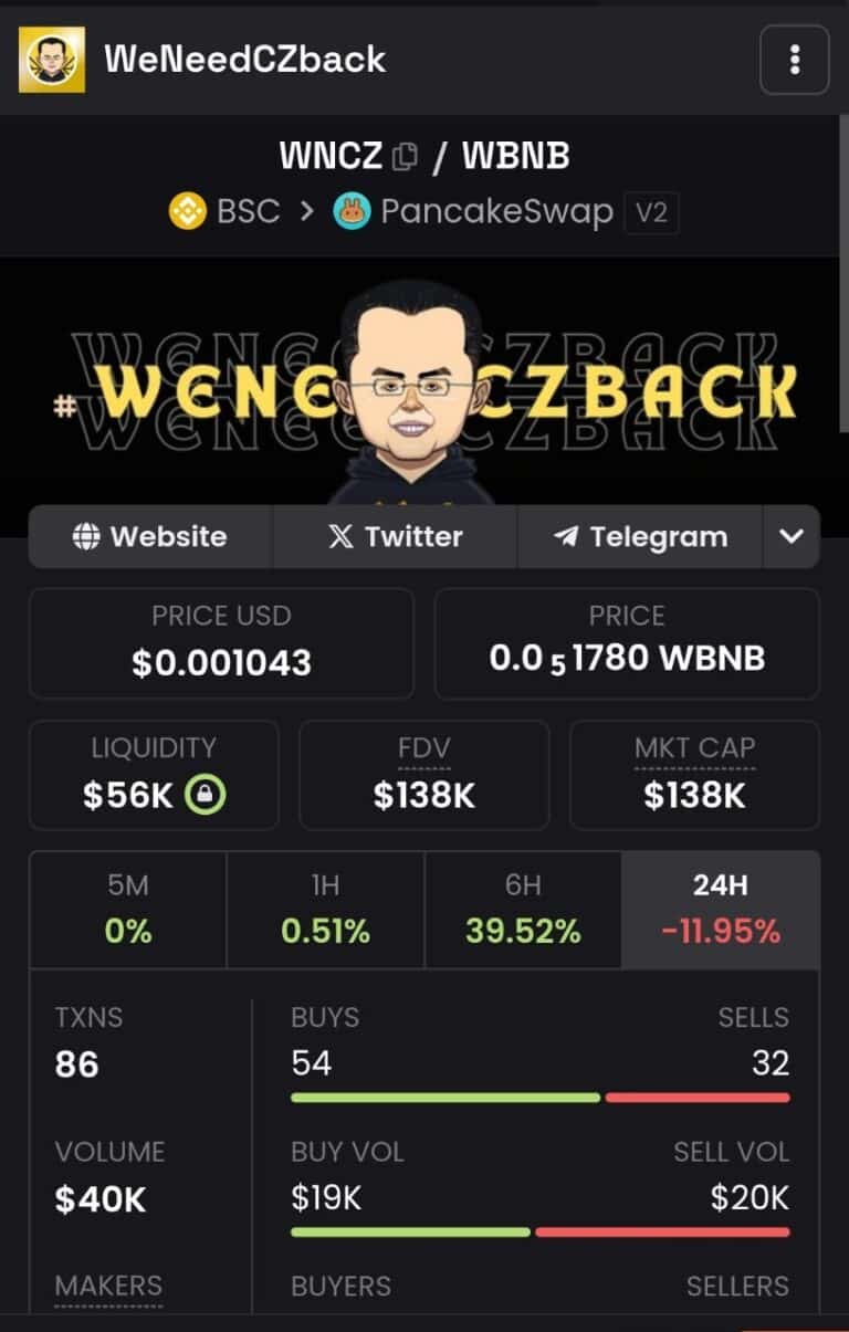 Unveiling the Next 100X Meme Coin Marvel: $WNCZ, Where Giants Roam