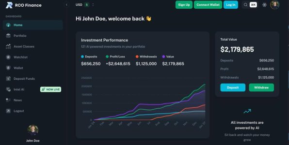 Cardano Price Cooldown Makes RCO Finance a Stronger 2025 Bet
