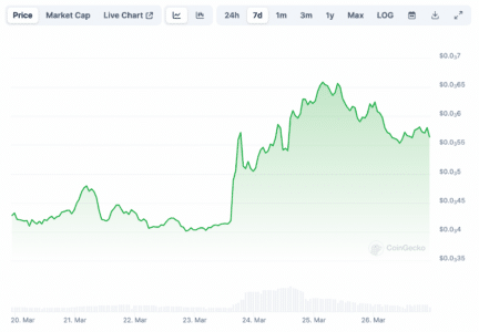 BEFE Coin's Spectacular 45% Surge Sends Shockwaves Across Crypto Market