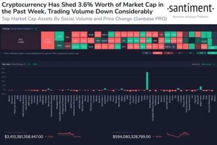 Bitcoin Eyes New ATH of $82,000 as Bullish Pennant Takes Shape; Filecoin Contender Witnesses Heightened Institutional Interest
