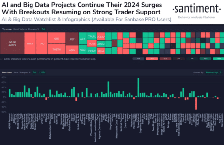 AI Coins Rally as AKT, ALEPH Lead the Charge, InQubeta Joins the Pack