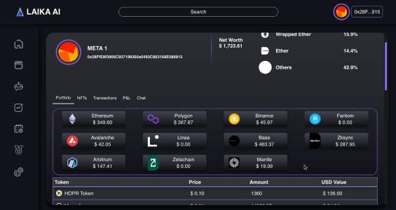 Laika AI Hits Major Milestones in the Web3 AI Blockchain Sector