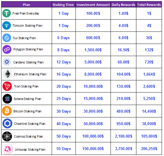 Top 6 Ways to Generate Passive Income from Cryptocurrency in 2024