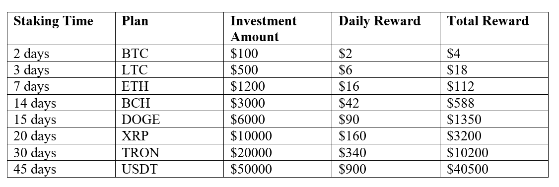 4 Best Crypto Staking Platforms to Maximize Your Earnings in 2025