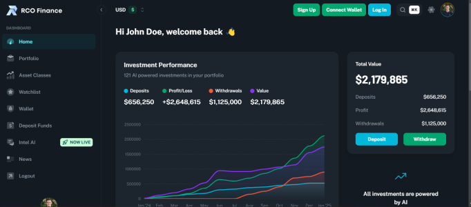 RCO Finance on Track to Hit $20M as Best Crypto Presale of 2025 Forecasts Increase