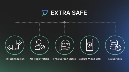 Rethinking Digital Security: How a Secure Video Call Service Protects Your Online Meetings in a Cyber-Threat World