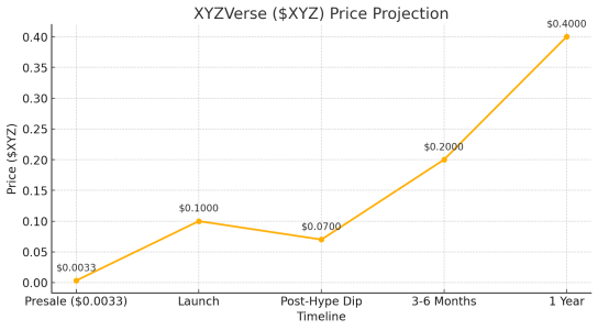 Turn $1K Into $1M: 5 Altcoins With Massive 2025 Breakout Potential