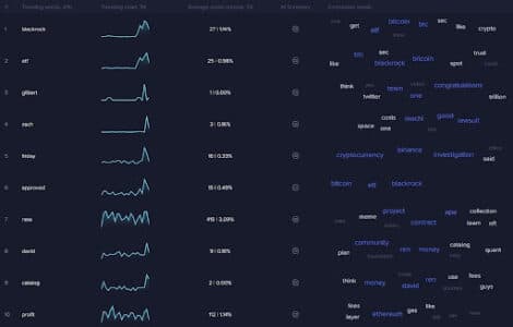 Bitcoin (BTC) Price Analysis, TCRV Price Up 30%